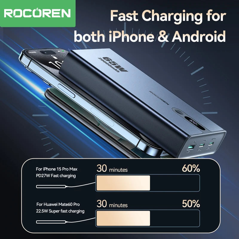 Rocoren 65W 20000mAh Power Bank Portable Fast Charger External Battery 20000 mAh Powerbank For iPhone 16 Pro Max Xiaomi MacBook