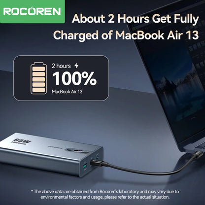 Rocoren 65W 20000mAh Power Bank Portable Fast Charger External Battery 20000 mAh Powerbank For iPhone 16 Pro Max Xiaomi MacBook